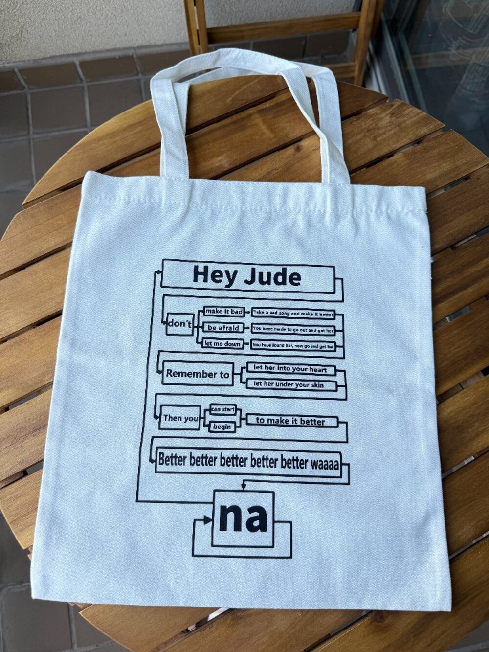 The Beatles "Hey Jude" Canvas Tote Bag – Lyric Flowchart Design
